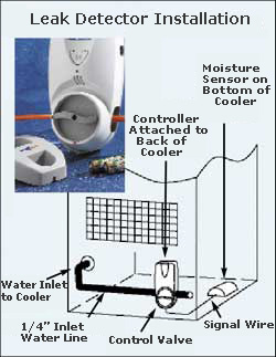 漏水探测器安装样品